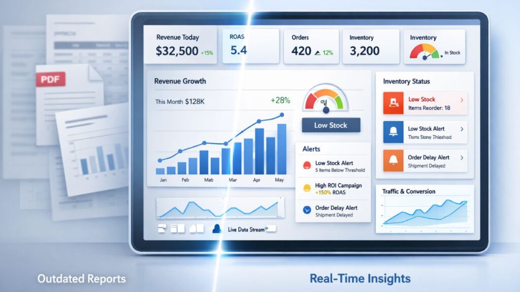 Why Your Business Can’t Afford to Wait for Reports Anymore: The Case for Real-Time Data Dashboards