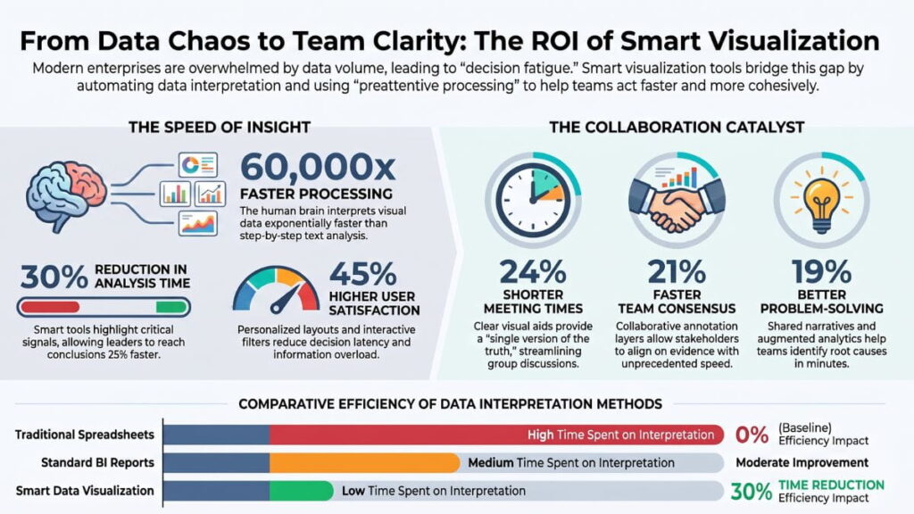 How Smart Data Visualization and Personalized Dashboards Improving Data Insight and Team Collaboration
